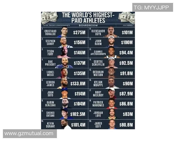 全球体育明星综合排名揭晓谁是你心目中的运动之王