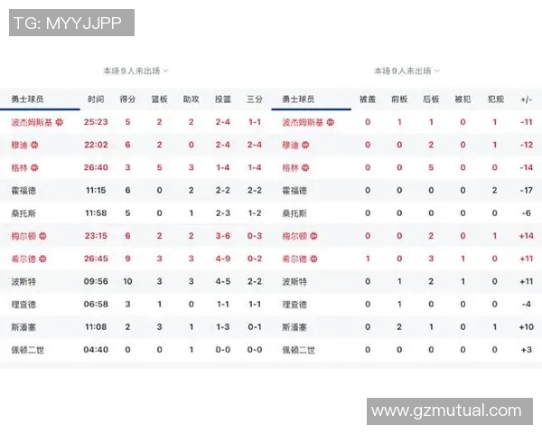 勇士与76人对决前瞻分析及比赛结果预测